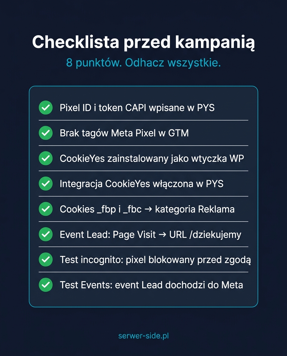 Wizualna checklista 8 punktów konfiguracji PixelYourSite z GTM i CookieYes